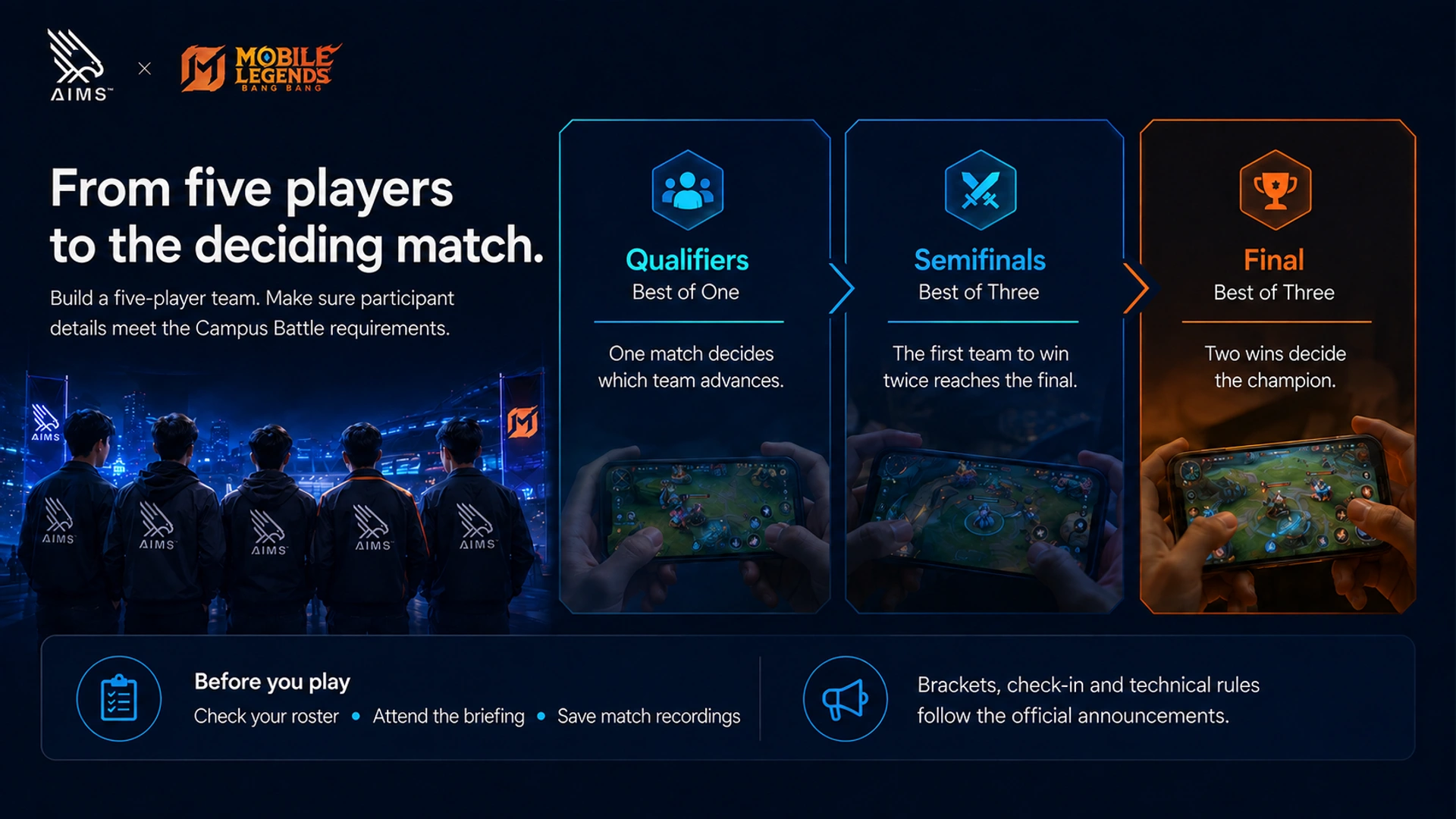 From five players to the deciding match. · Build a five-player team. Make sure participant details meet the Campus Battle requirements. · Qualifiers · Best of One · One match decides which team advances. · Semifinals · Best of Three · The first team to win twice reaches the final. · Final · Best of Three · Two wins decide the champion. · Before you play · Check your roster • Attend the briefing • Save match recordings · Brackets, check-in and technical rules follow the official announcements.