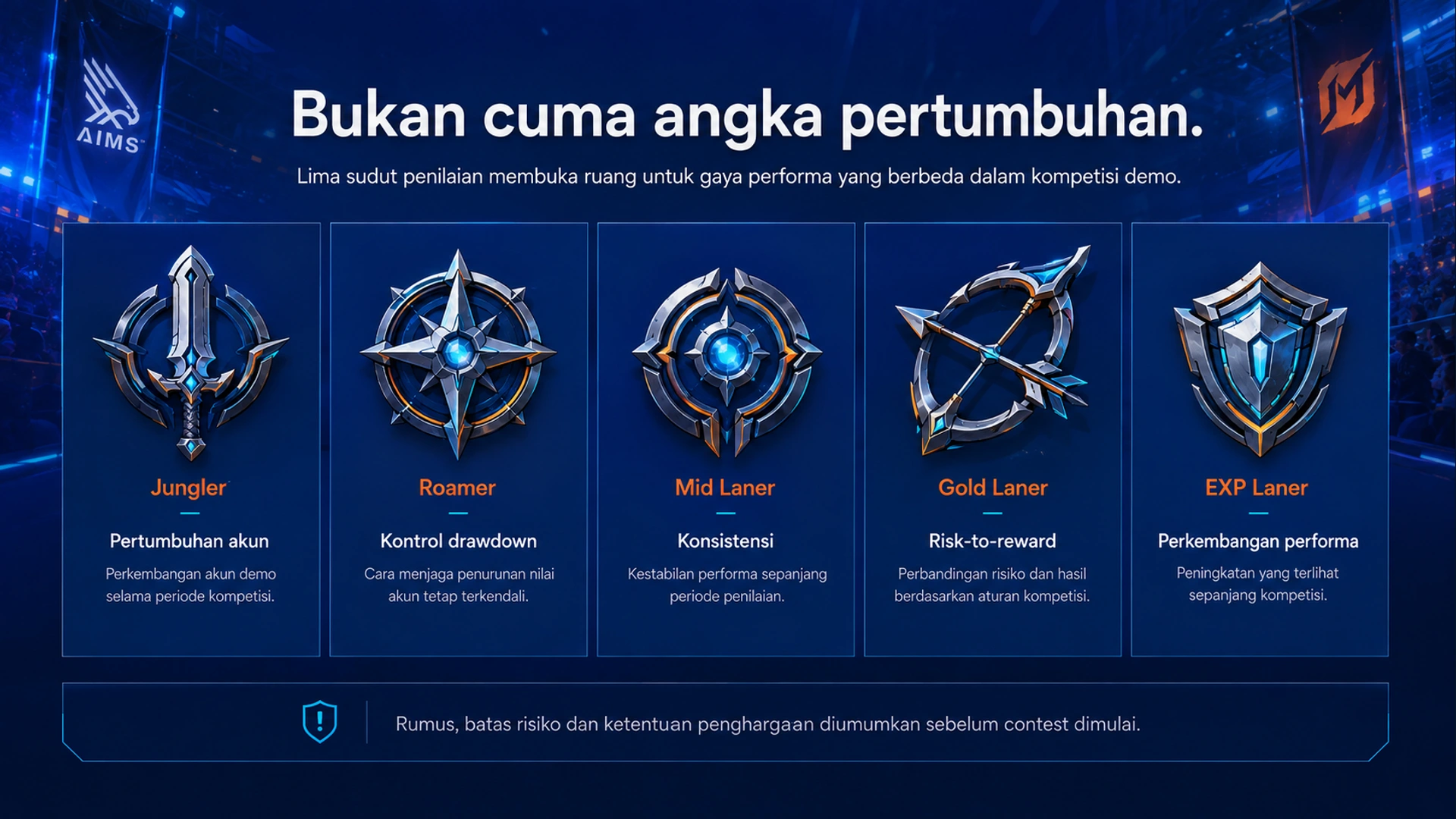 Bukan cuma angka pertumbuhan. · Lima sudut penilaian membuka ruang untuk gaya performa yang berbeda dalam kompetisi demo. · Jungler · Pertumbuhan akun · Perkembangan akun demo selama periode kompetisi. · Roamer · Kontrol drawdown · Cara menjaga penurunan nilai akun tetap terkendali. · Mid Laner · Konsistensi · Kestabilan performa sepanjang periode penilaian. · Gold Laner · Risk-to-reward · Perbandingan risiko dan hasil berdasarkan aturan kompetisi. · EXP Laner · Perkembangan performa · Peningkatan yang terlihat sepanjang kompetisi. · Rumus, batas risiko dan ketentuan penghargaan diumumkan sebelum contest dimulai.