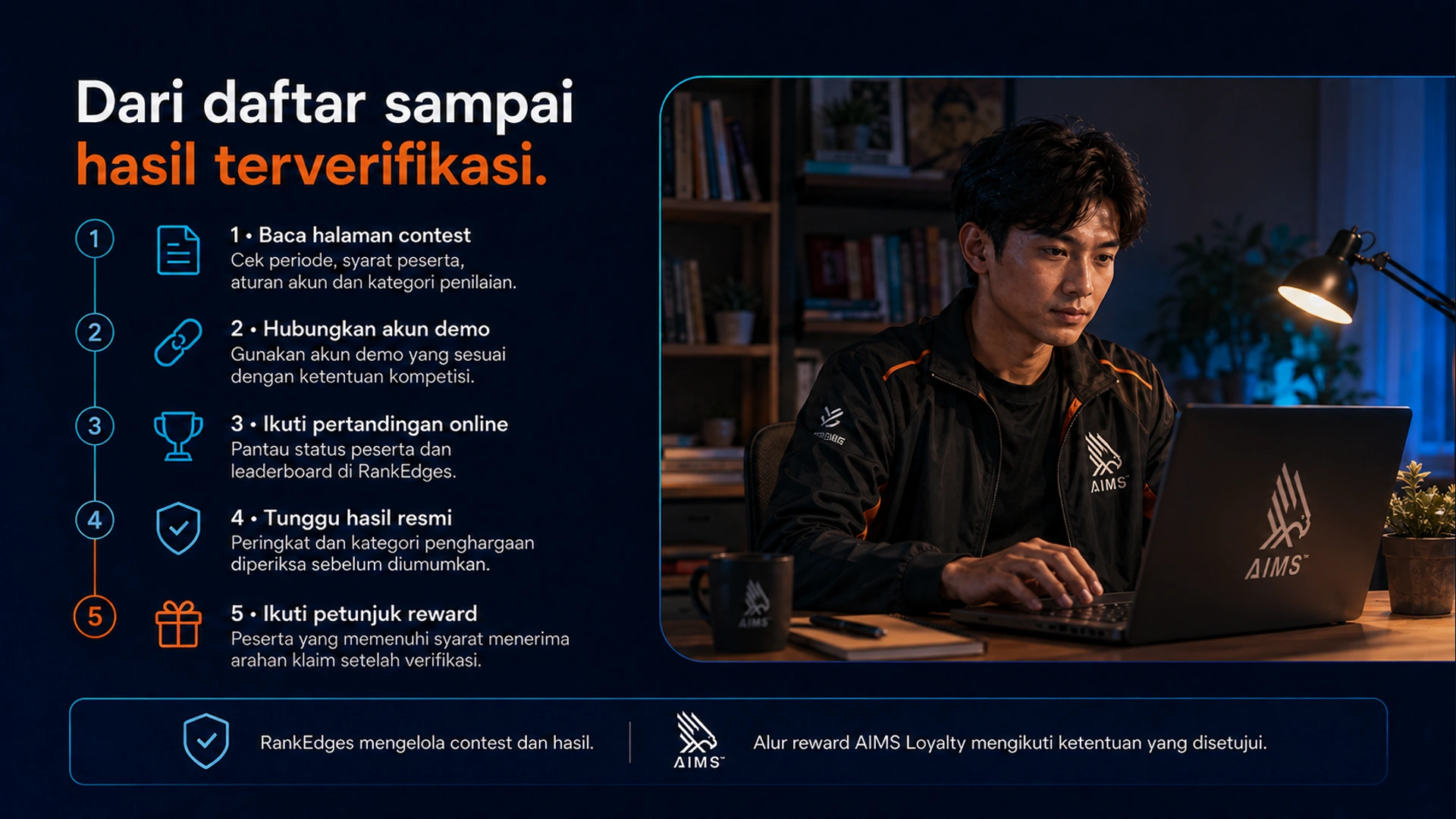 Dari daftar sampai hasil terverifikasi. · 1 · Baca halaman contest · Cek periode, syarat peserta, aturan akun dan kategori penilaian. · 2 · Hubungkan akun demo · Gunakan akun demo yang sesuai dengan ketentuan kompetisi. · 3 · Ikuti pertandingan online · Pantau status peserta dan leaderboard di RankEdges. · 4 · Tunggu hasil resmi · Peringkat dan kategori penghargaan diperiksa sebelum diumumkan. · 5 · Ikuti petunjuk reward · Peserta yang memenuhi syarat menerima arahan klaim setelah verifikasi. · RankEdges mengelola contest dan hasil. Alur reward AIMS Loyalty mengikuti ketentuan yang disetujui.